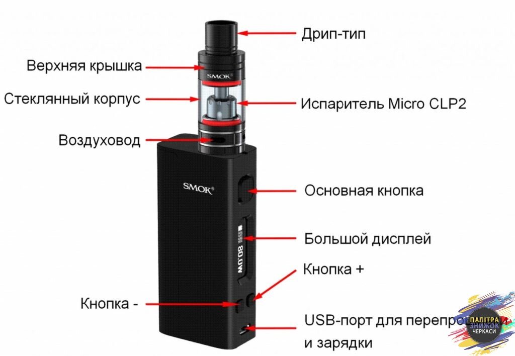 Как понять что испарик. Схема устройства испаритель электронной сигареты Смок. Электронная сигарета устройство и принцип работы. Электрическая схема электронной сигареты испаритель. Электронная сигарета с кнопкой сбоку.