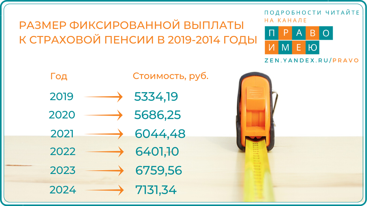 Расчет уп в 2024 году