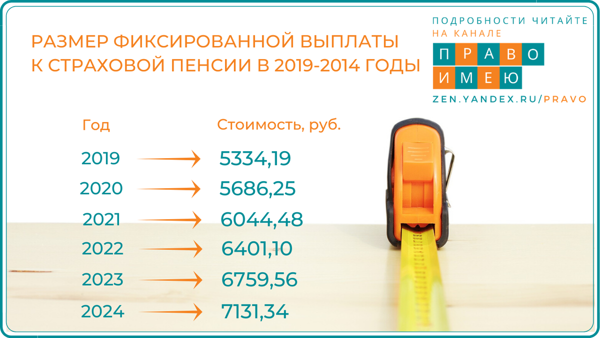 Какие пособия на детей в 2024 году