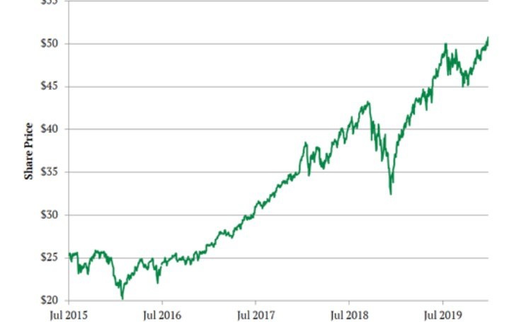 Prime Mobile Payments ETF
