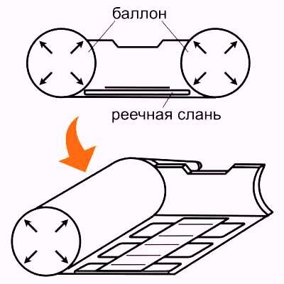 Вариант установки пола в лодку ПВХ, правильный размер - когда полы заходят под баллон и фиксируются в регулятор - специальные усиливающие ленты, которые скрепляют ПВХ дно и баллон.