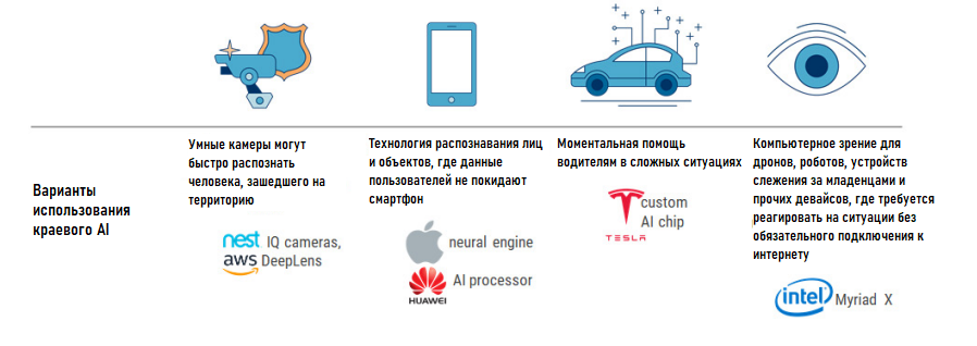 Источник: CB Insights