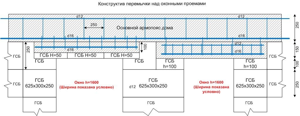 Армирование армопояса чертеж