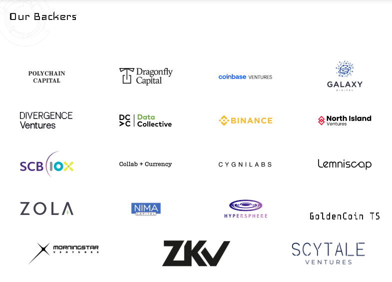 Компании, инвестировавшие в Axelar