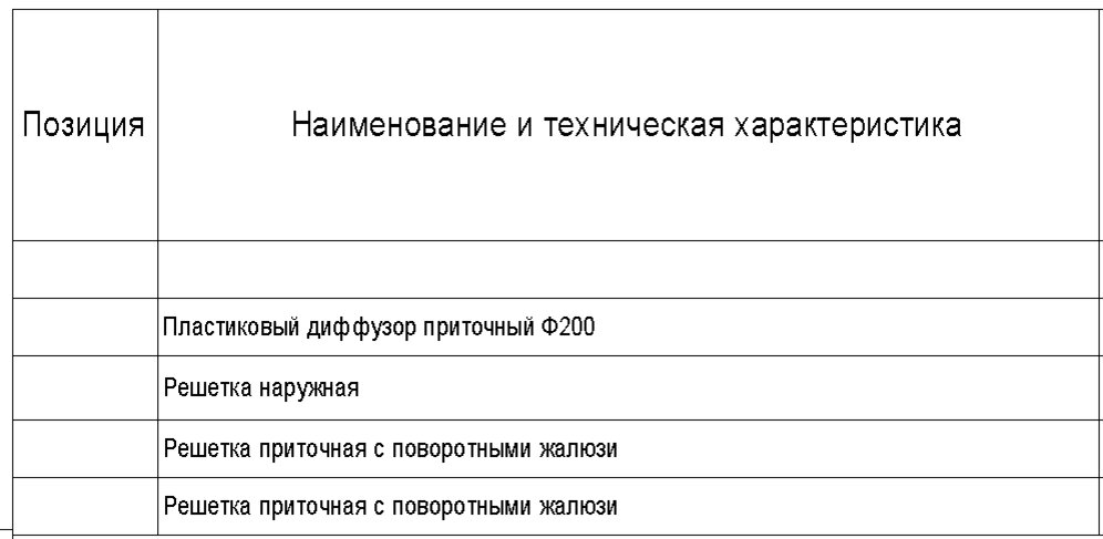 Первые два столбца