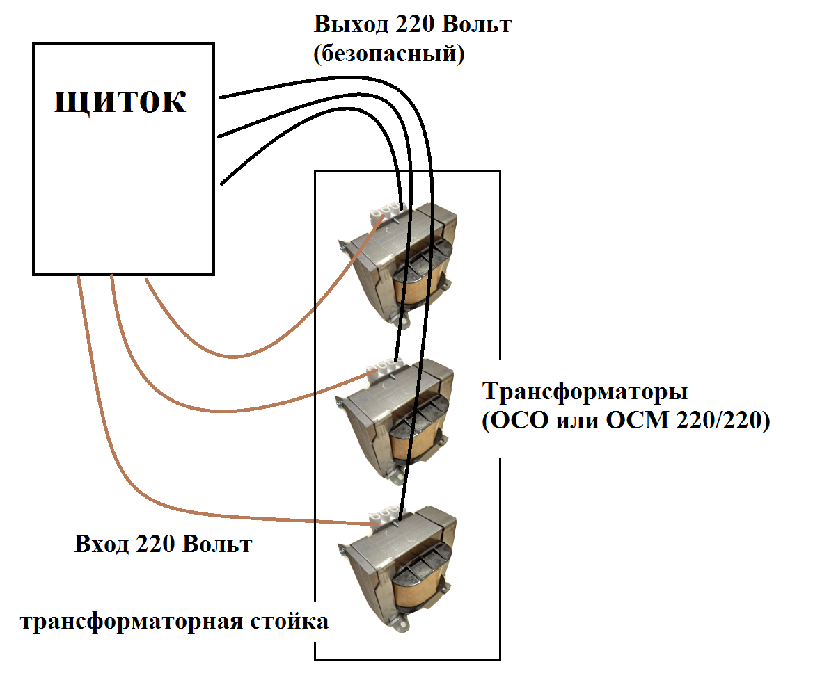 Электросеть - давай, до свидания: трансформатор 220/220 для домашней проводки