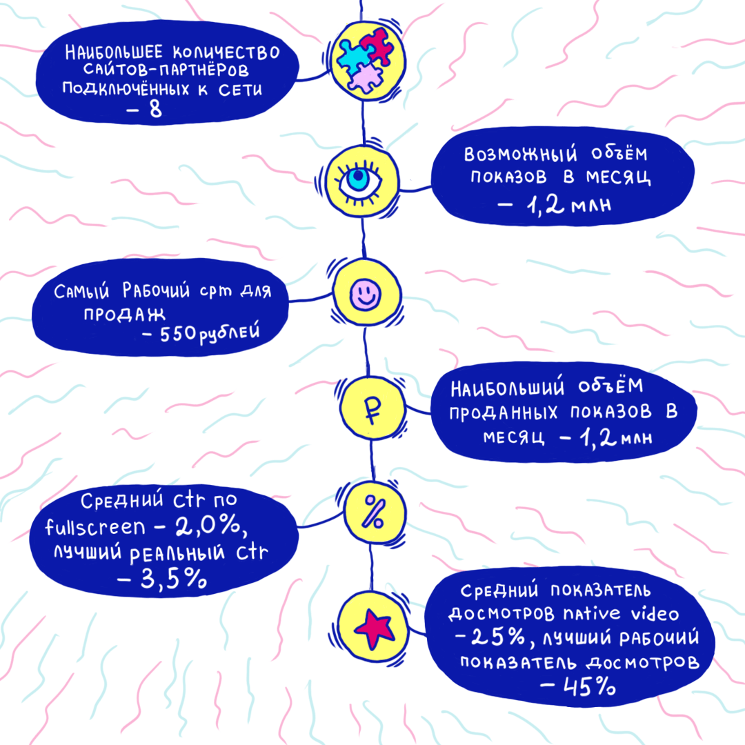 Вот некоторые цифры. Усредненные, без привязки к брендам