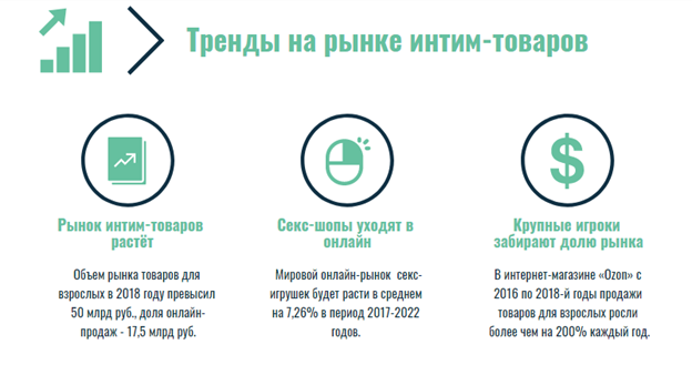 Инфографика: «ARG» по данным различных исследовательских агентств
