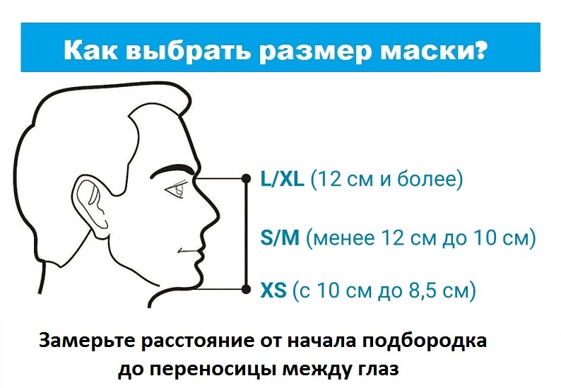 Как правильно можно использовать строительные маски от коронавируса