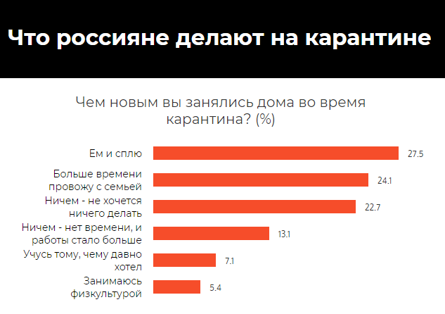 Инфографика: «ARG» по данным стопкоронавирус.рф ВКонтакте