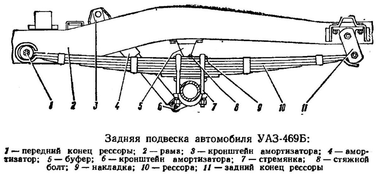 Усиление рессор пневмоподвеской на МАЗ, купить рессоры