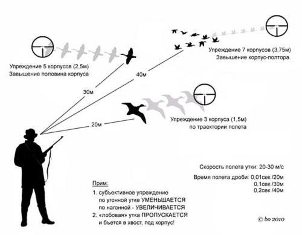 Как стрелять в локон