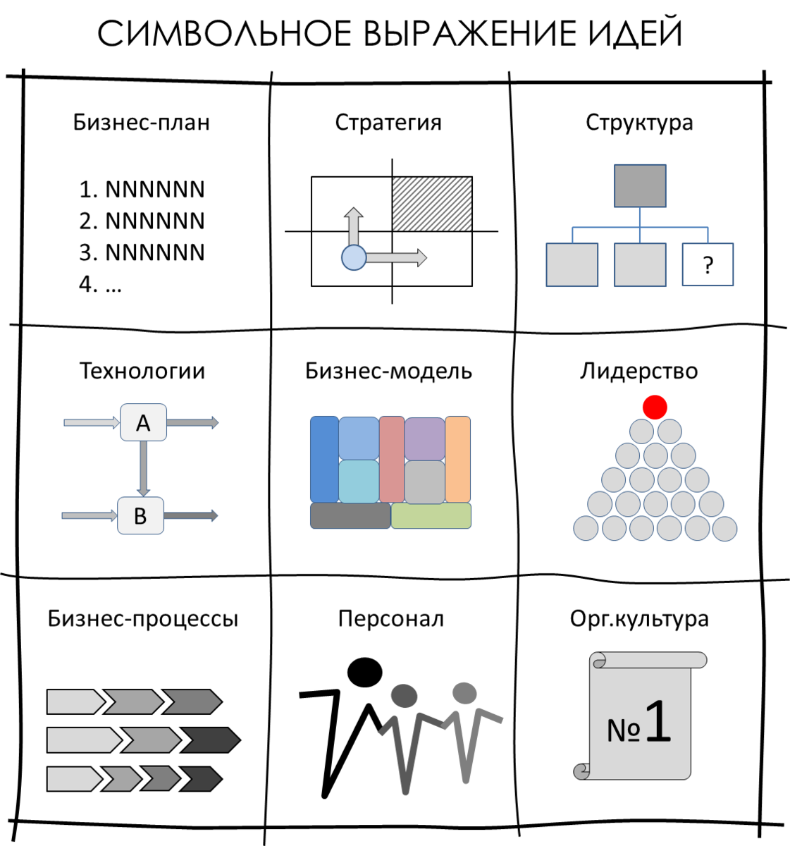 Наглядно схематическое мышление. «Стратегии визуального мышления». Матричное мышление. Надсистема компьютера. Надсистема принтера.