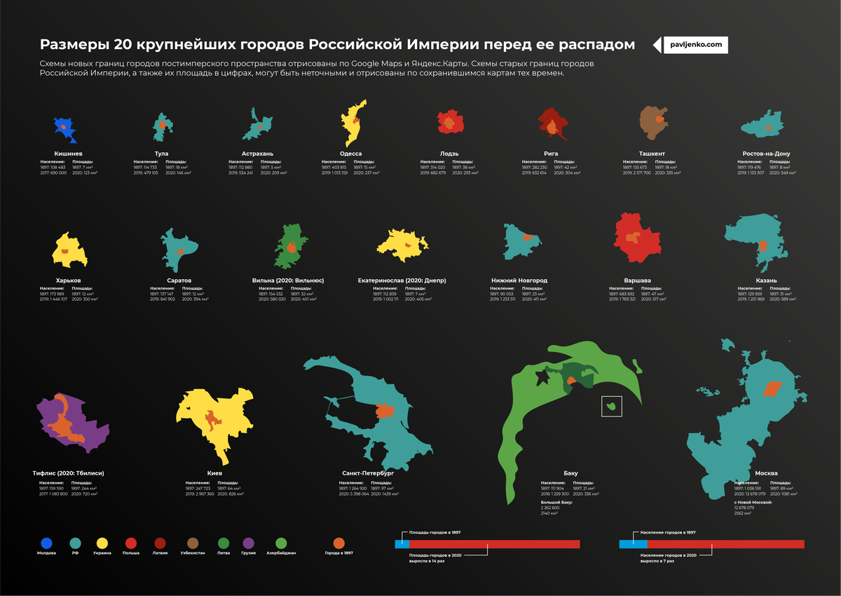 Населенные территории. Население городов России 1897. Крупнейшие города Российской империи. Самые крупные города Российской империи. Население городов Российской империи в 1897.