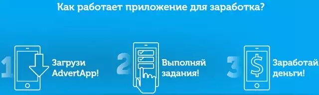 3 шаги чтобы заработать в день 500 рублей