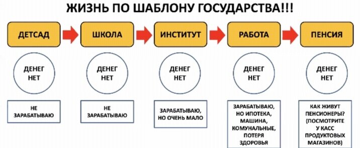 Мы знаем, что финансовая грамотность важна не только в ведении бизнеса, но и в обычной жизни, так как это залог нашей стабильности и независимости.
Большинство людей даже не задумывается, куда ежемесячно расходуется их заработанная с таким трудом зарплата, их траты не являются запланированными, накопить не выходит, что становится причиной кредитных волокит и денег в долг.
У многих грамотное управление личными финансами ассоциируется с необходимостью сильно экономить, лишать себя жизненных удовольствий. Это большая ошибка. 
На самом деле, качество жизни должно вырасти. За счет чего это происходит?
Дело в том, что большинство людей минимум 20 % своих денег тратит необдуманно, впустую. К примеру, злоупотребление «энергетиками», частое питание в кафе, переплата за товары и услуги, которые могли бы стоить дешевле (одежда, мобильная связь и т.п.), импульсивные покупки. Отказ от них никак не снизит жизненный комфорт.

Человек получает зарплату, совершает расходы, а откладывает только те деньги,
 которые остаются в конце месяца. Но всегда найдутся очень «важные» и «срочные» потребности, на которые уйдут оставшиеся деньги. Это неправильный подход.
Намного легче сразу после получения зарплаты отложить ту сумму, которую Вы планировали направить на создание личного капитала, это как правило 10% от дохода. К цели движемся, плановые накопления создаем, поэтому тратим деньги с комфортом и спокойной душой.
