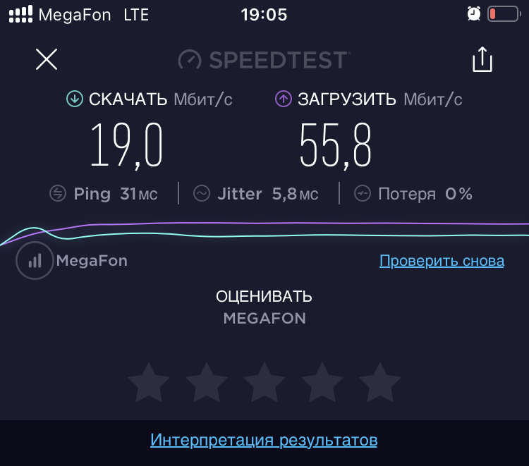 Megafon скорость. 4g МЕГАФОН скорость в мегабайтах. Тест скорости вин мобайл. Замер скорости интернета тинькофф мобайл.