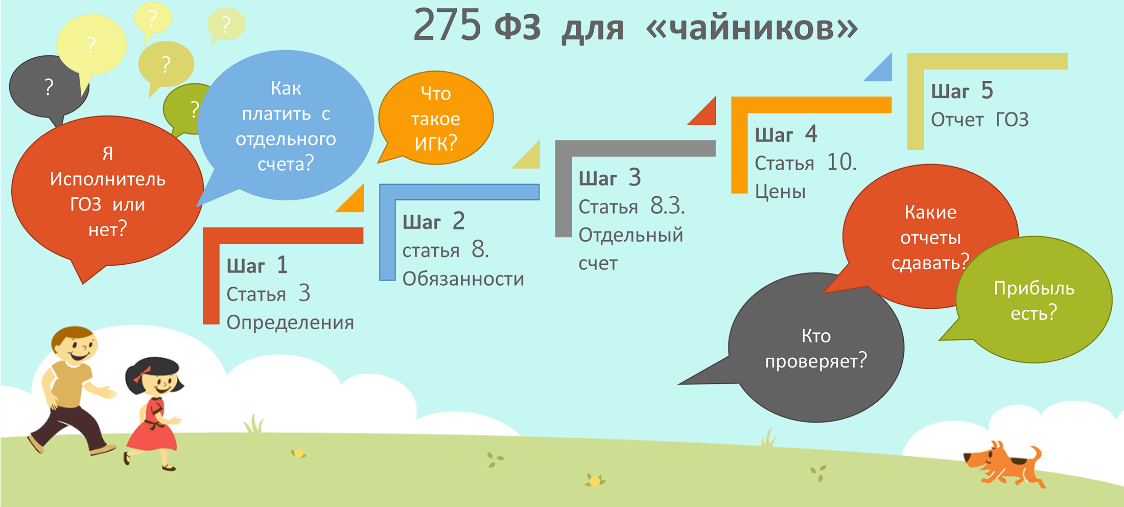 Исполнитель закон. Гособоронзаказ 275-ФЗ. 275 ФЗ. 275 ФЗ для чайников. 275 ФЗ О государственном оборонном заказе.