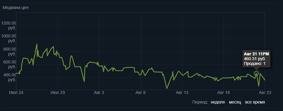 Наклейка | Natus Vincere | Кёльн 2016