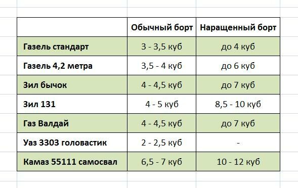 Сколько дров в 1 кубе