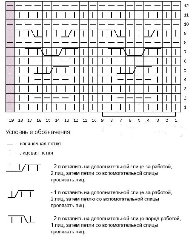 схема узора спицами