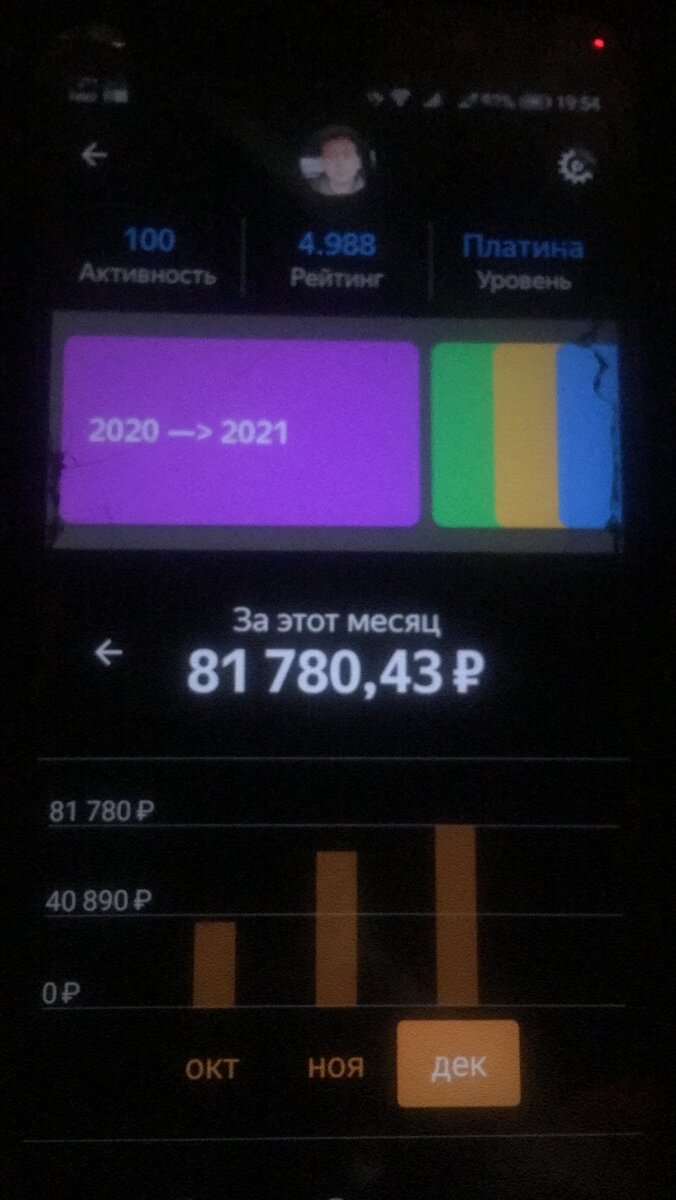 Заработок за декабрь в Яндекс такси