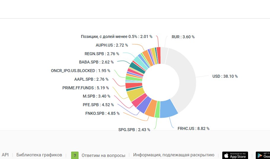 Основной портфель в разрезе активов на конец 2020 года.