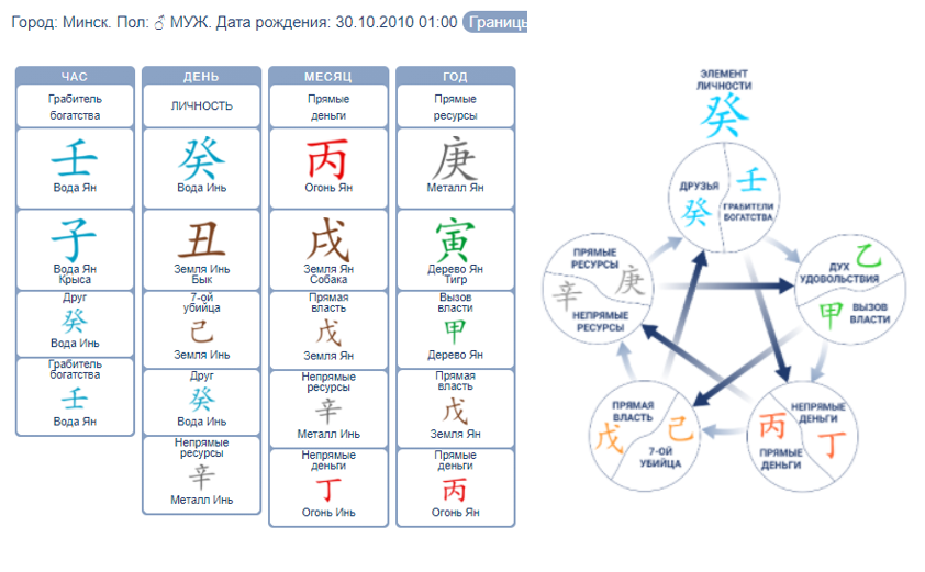 Карта бацзы по дате рождения