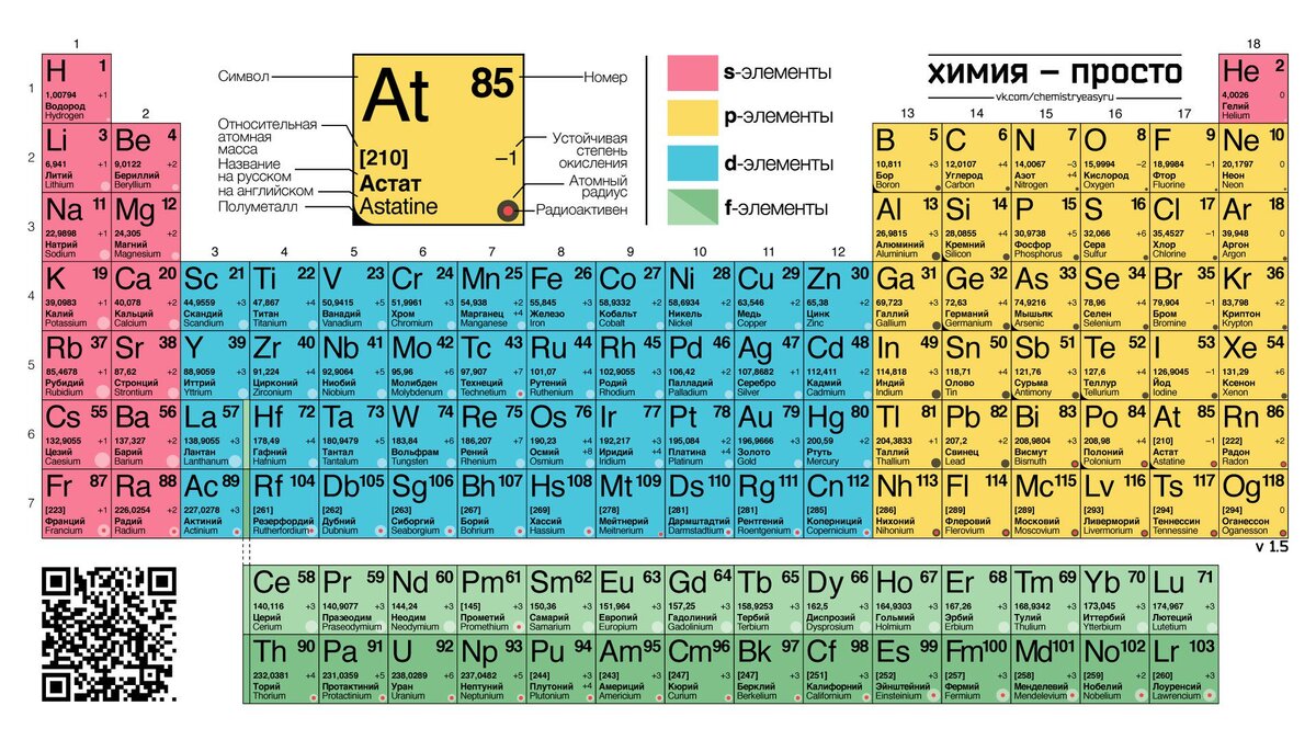 Таблица Менделеева созданная ребятами из Химия Просто (https://twitter.com/chemistry_easy1/status/903485386206330880)