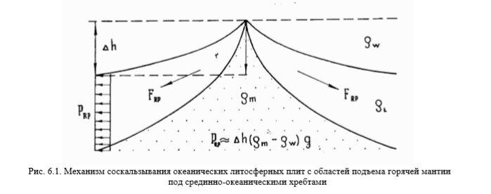 Источник - Сорохтин О.Г., Ушаков С.А. Развитие Земли.