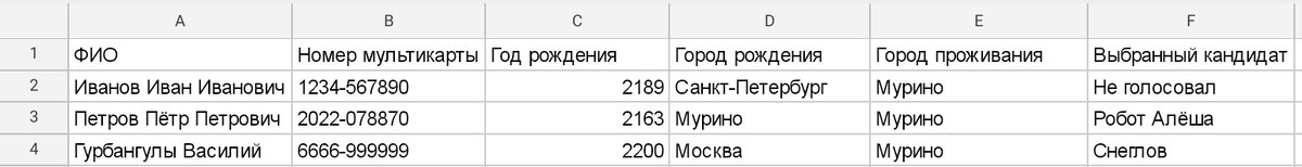 Кого выбрали жители Мурино