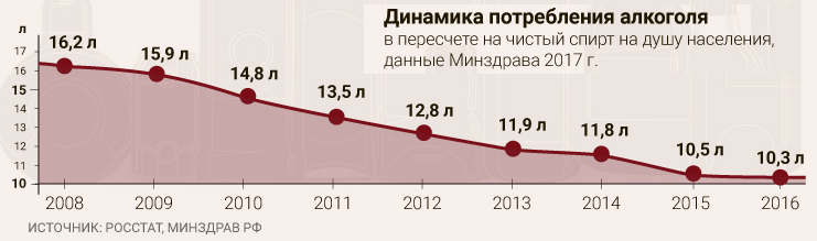 Взял из интернета. Потребление алкоголя.