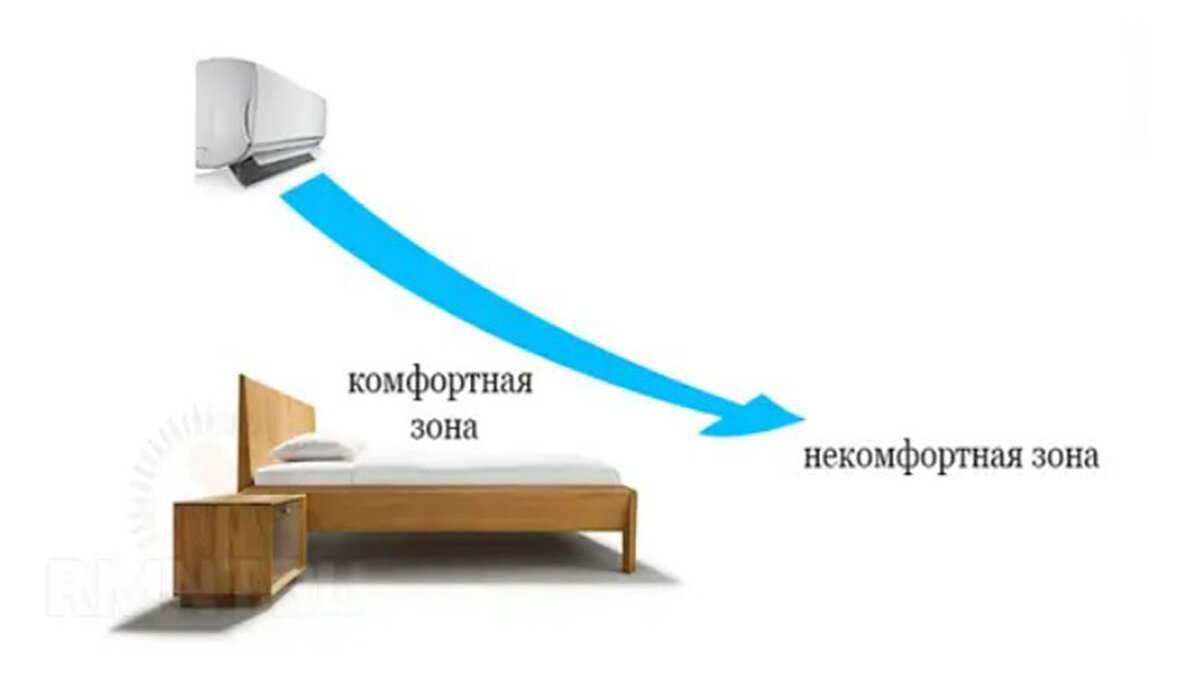Куда повесить кондиционер в квартире. Правила и основные ошибки | Заметки  дизайнера | Дзен