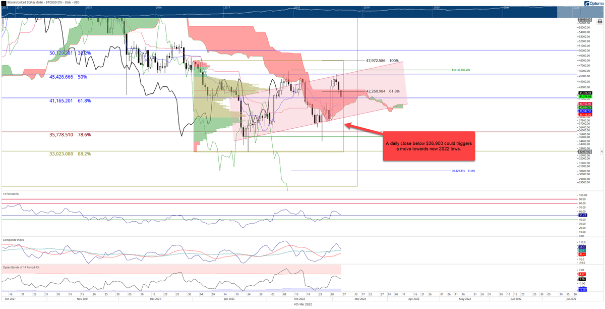 Дневной график BTC/USD
