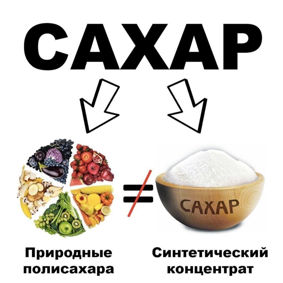 Сахара съедобная