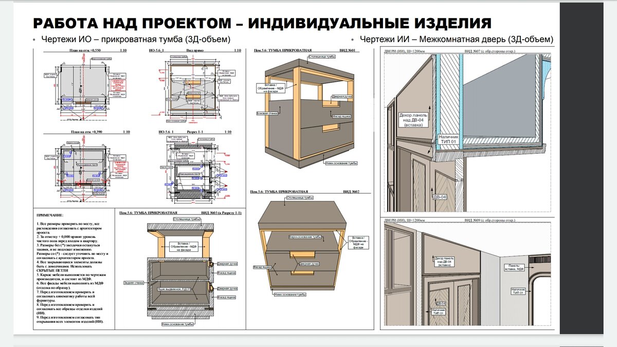 Мой принцип работы в Archicad - презентация на BIM DAY 2019г. | НАДИНА  Ковеш.. | Дзен