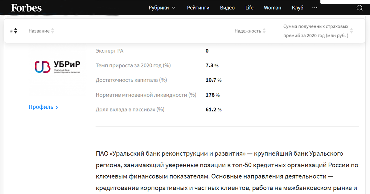 Forbes анализирует международные и российские рейтинговые агентства и составляет список 100 надежных банков России. ПАО КБ «Уральский банк реконструкции и развития».