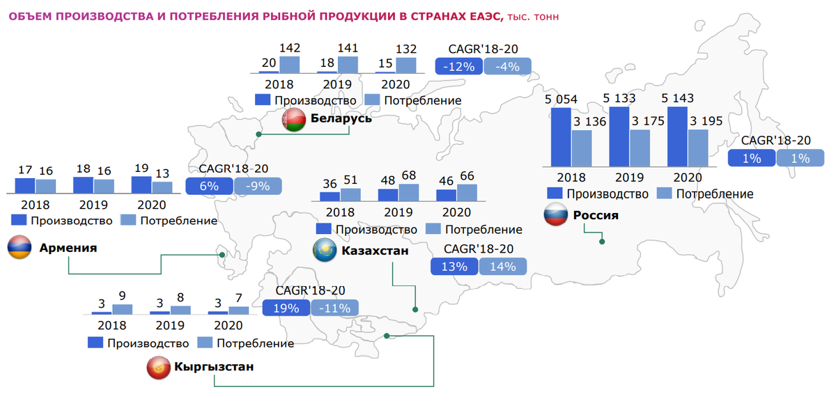 Анализ Strategy Partners