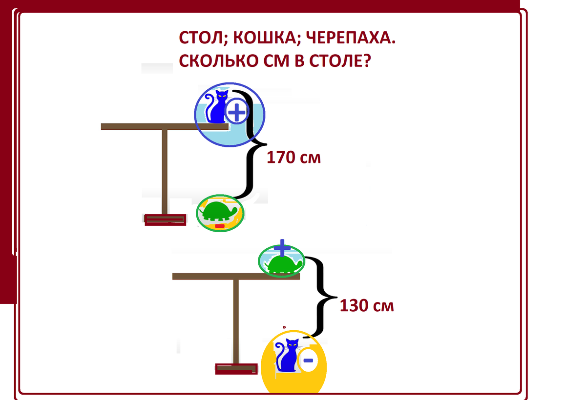 Задачка про высоту стола с кошкой и черепахой. Вычислить высоту стола кошка и черепаха. Кошка и черепаха высота стола. Какой высоты стол кошка и черепаха решение задачи.