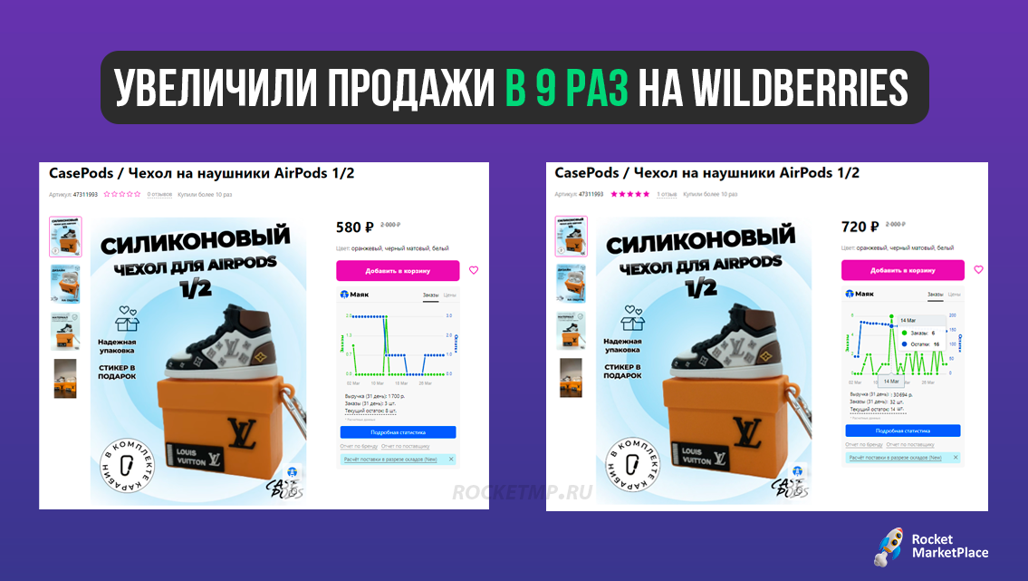 Увеличили продажи на wildberries в 9 раз
