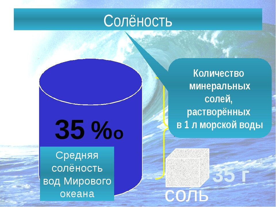 Мировой океан температура соленость рыболовство всемирное наследие контурная карта 6 класс стр 10 11