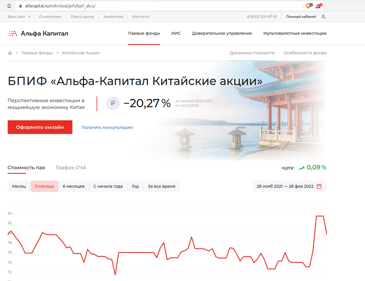 Паи альфа капитал раскрытие информации
