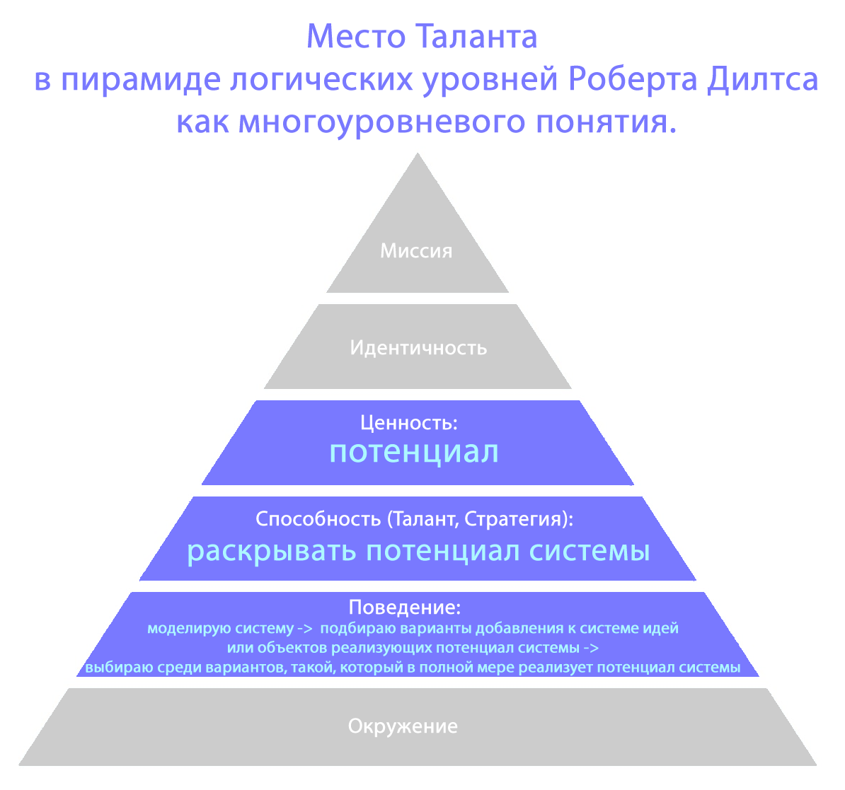 Что такое талант и можно ли его «приобрести», даже если с рождения не было особого дарования?