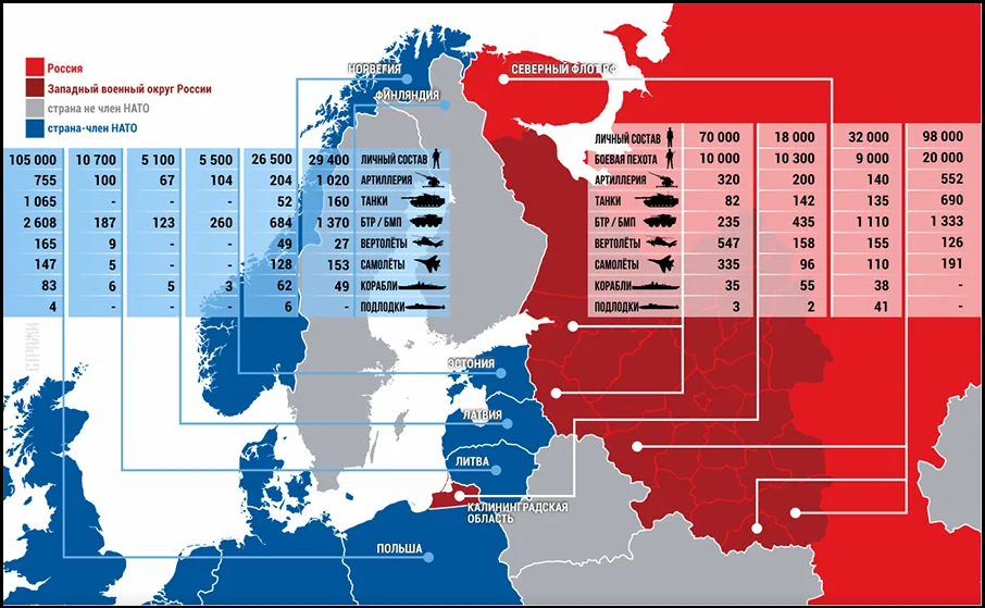 Численность войск НАТО В Польше. Военные силы НАТО И России сравнение 2022. Численность вооружения НАТО И России. Численность армии НАТО на 2022.