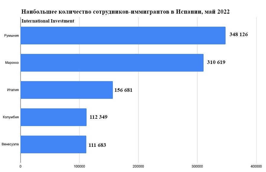 Сколько москве в 2017