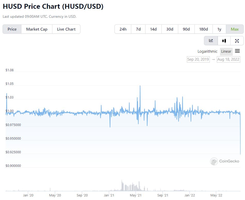 Huobi биржа отзывы. Стейблкоинов. HUSD. Huobi HUSD. Стейблкоин USDT.