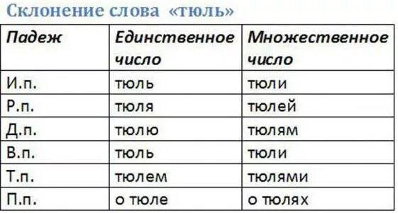 Кухни склонение по падежам во множественном числе