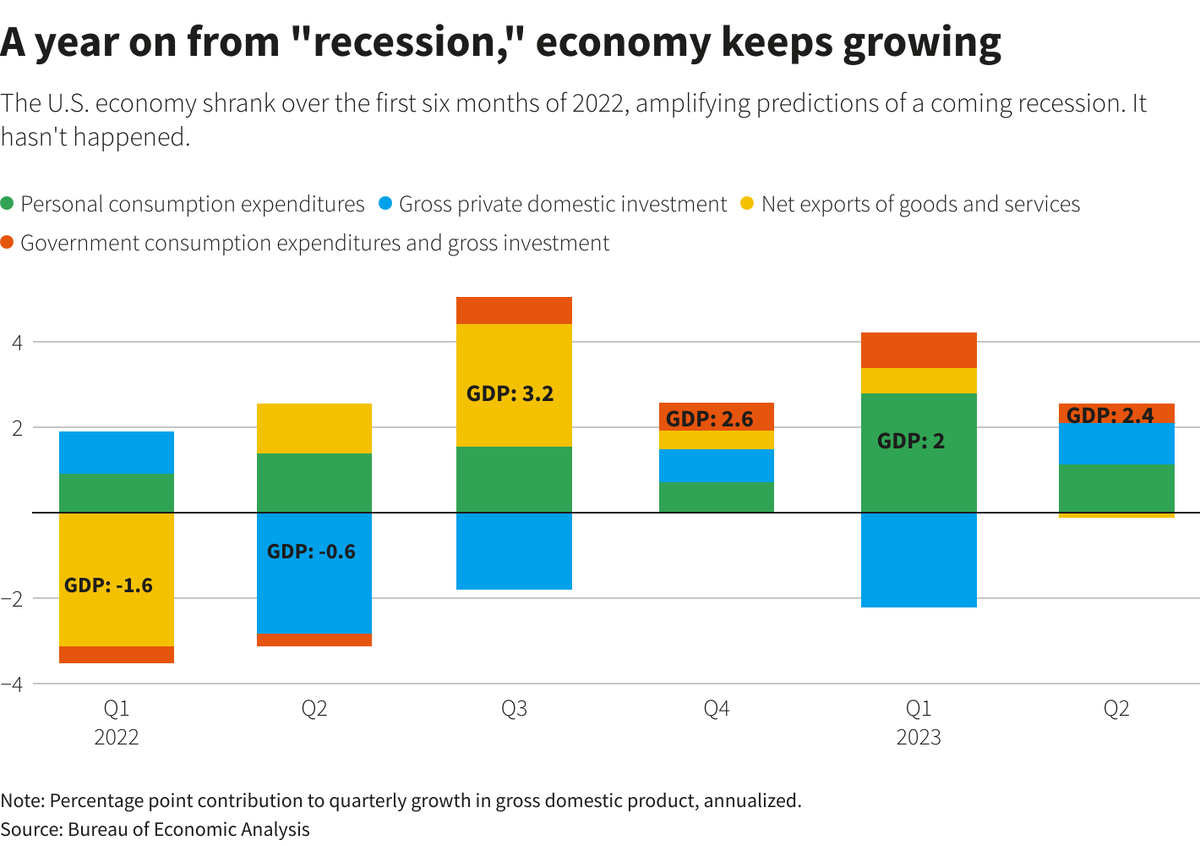    Reuters Graphics Эрлен Абдулманов