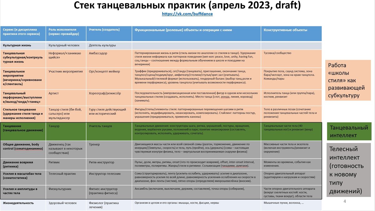 Стратегия онтологической игры школа подготовки операторов | Подготовка к  школе. Канцелярские товары в СПБ. | Дзен