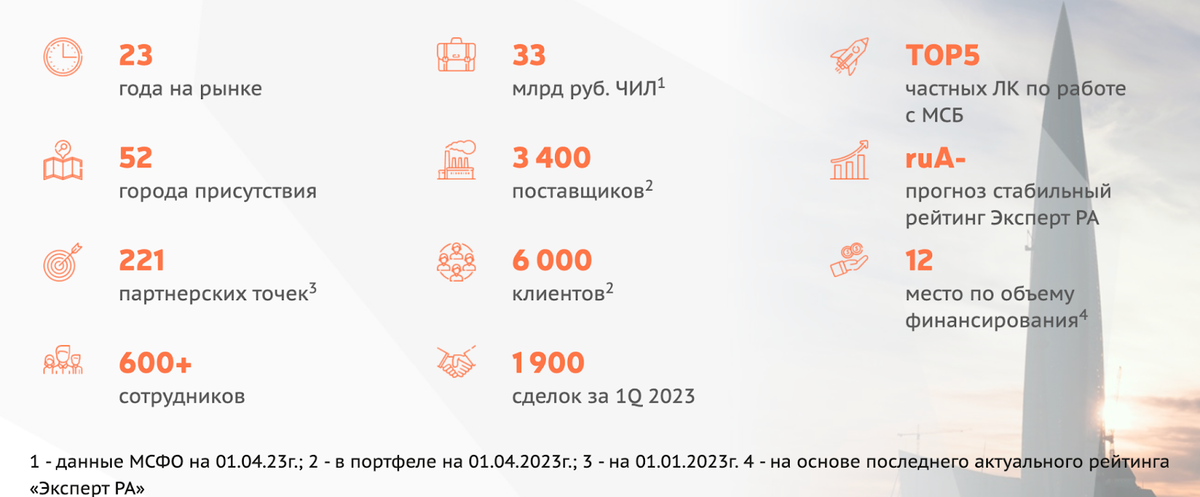 Псс, парень, как насчёт взять в лизинг китайский легковой автомобиль? А китайский грузовик? Быть может, китайские подъёмный кран?-4